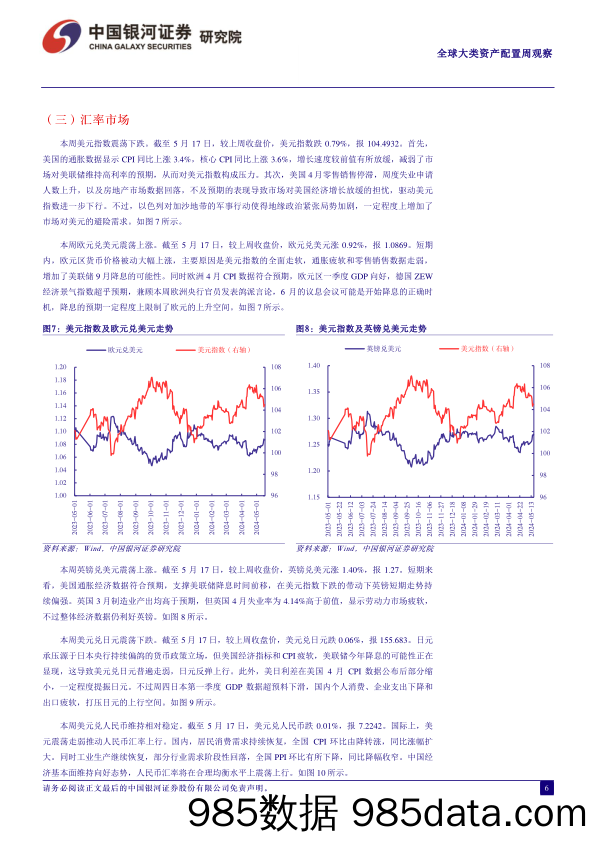 全球大类资产配置周观察：美国通胀降温，人民币资产受追捧_中国银河证券插图5