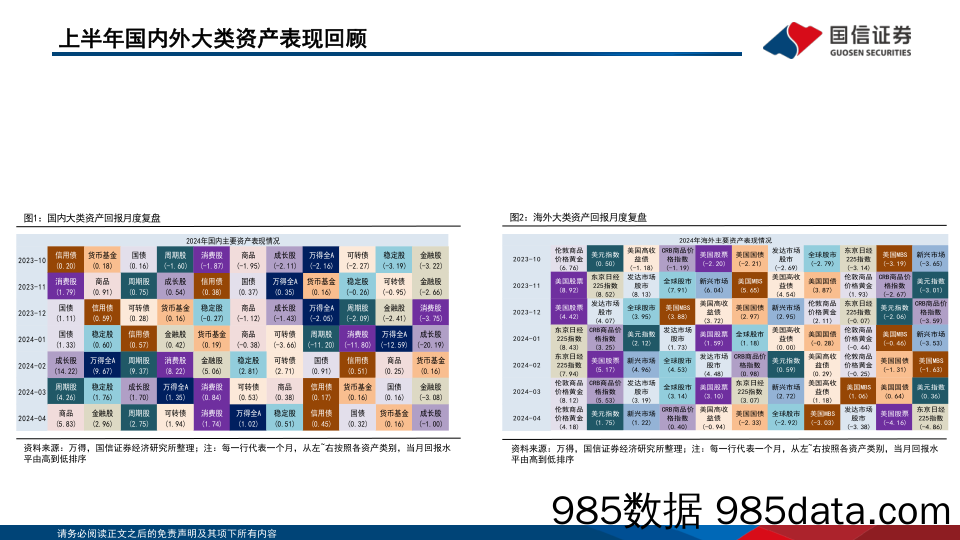 策略专题：2024下半年全球资配展望_国信证券插图2