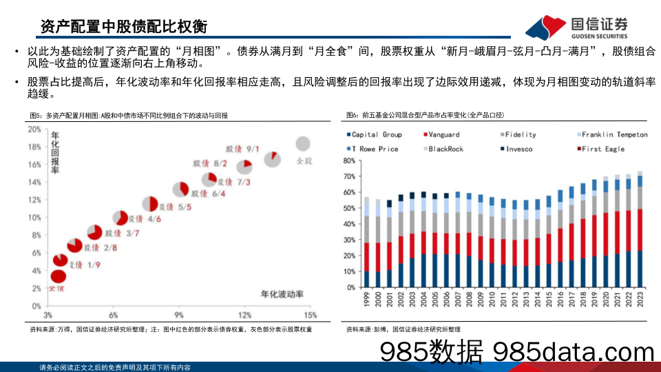 策略专题：2024下半年全球资配展望_国信证券插图4