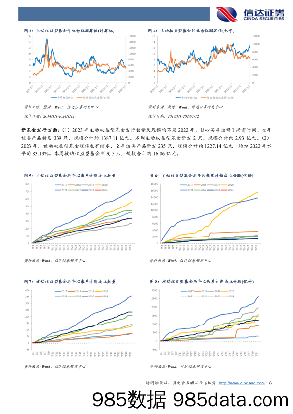 权益市场资金流向追踪（2024W2）：乍暖还寒，主线分化-20240113-信达证券插图5