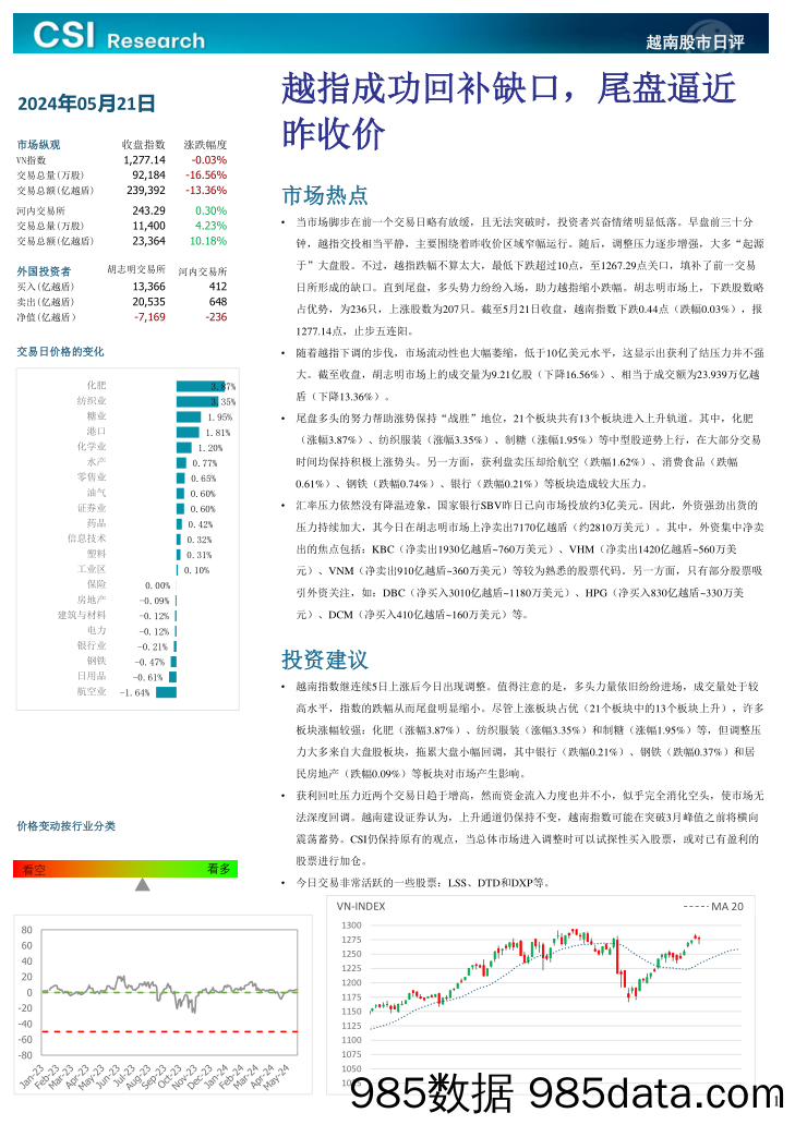 越南股市日评_越南建设证券