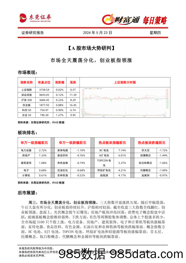 财富通每日策略_东莞证券插图