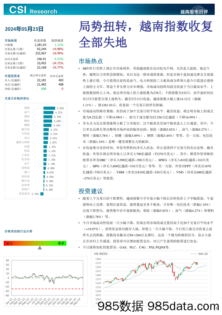 越南股市日评_越南建设证券