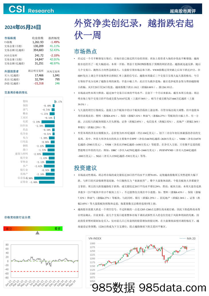 越南股市周评_越南建设证券