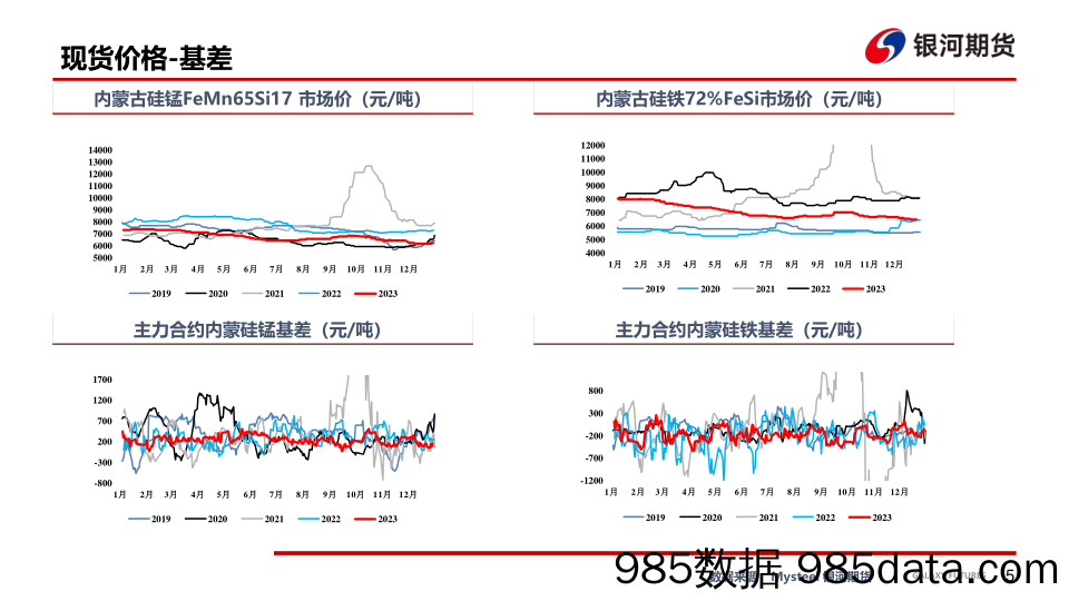 价格预计保持弱势震荡-20240105-银河期货插图5