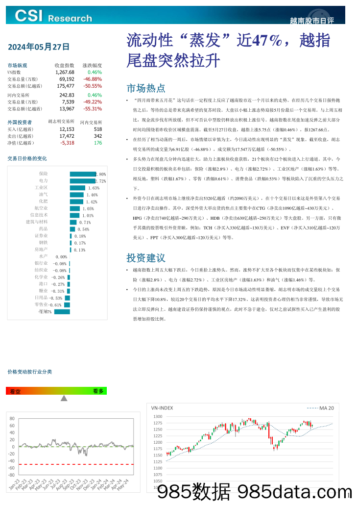 越南股市日评_越南建设证券插图