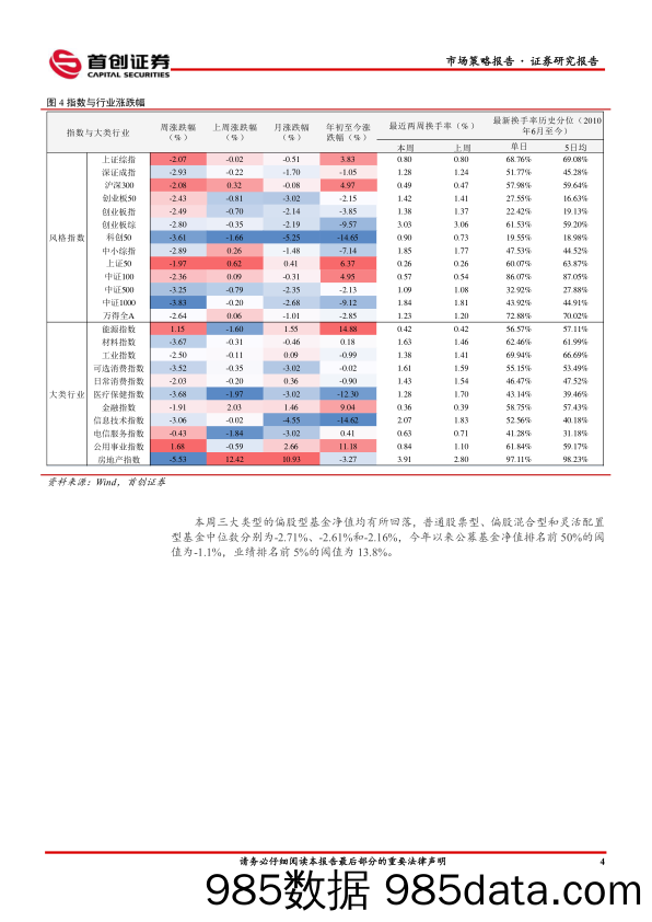 市场策略报告：震荡整固阶段_首创证券插图5