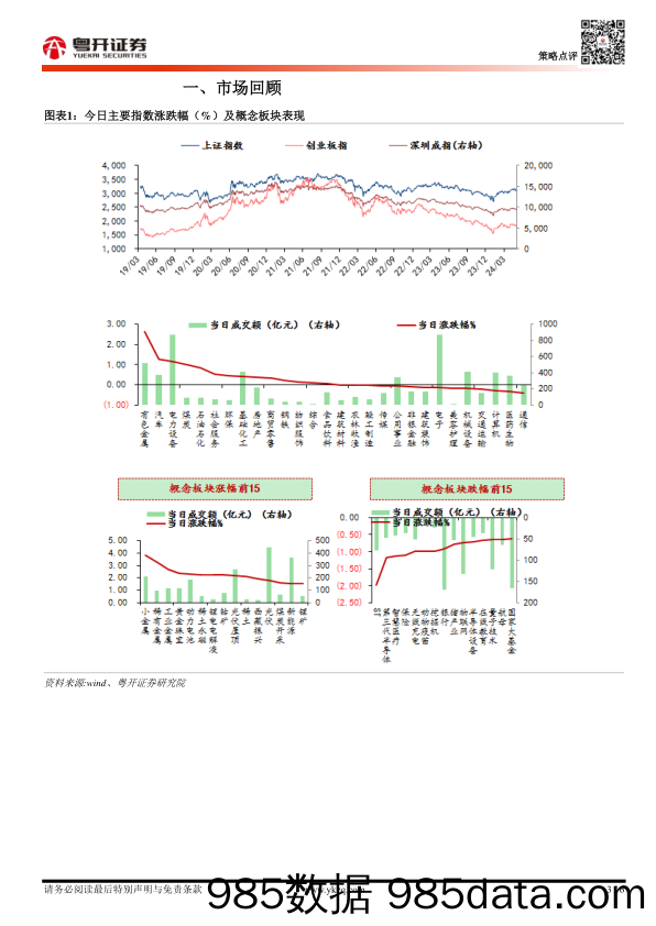 粤开市场日报_粤开证券插图2
