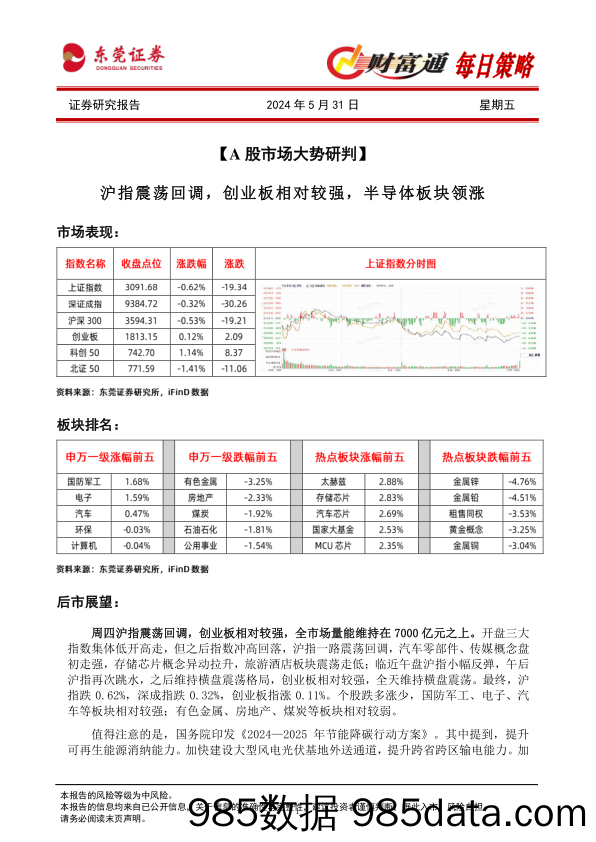 财富通每日策略_东莞证券