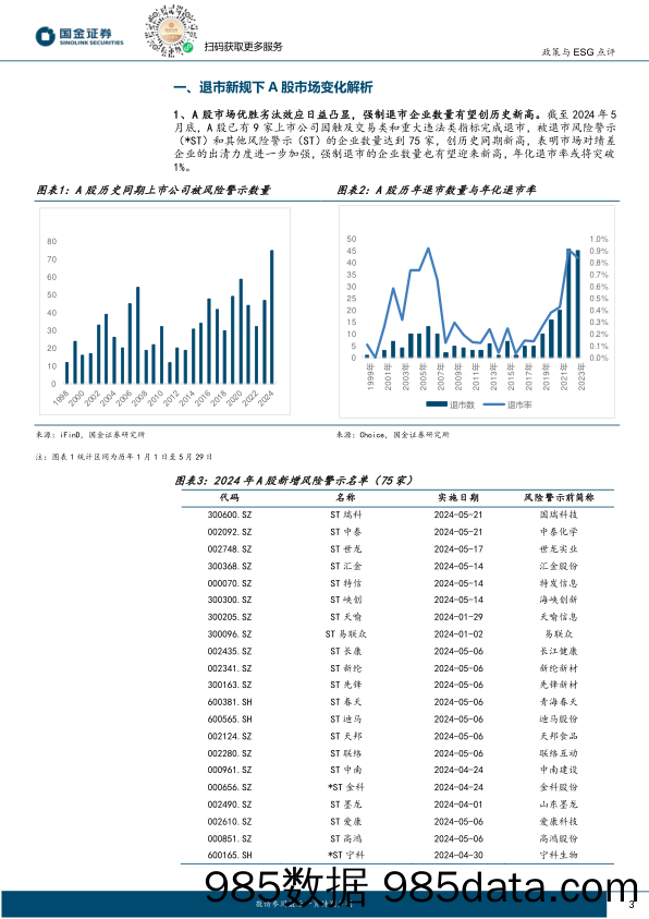 政策与ESG专题分析报告：退市新规发布满月效果如何？_国金证券插图2