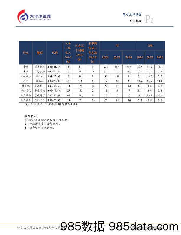 6月金股_太平洋证券插图1