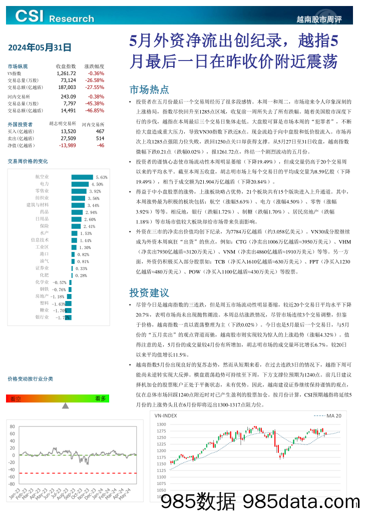 越南股市周评_越南建设证券