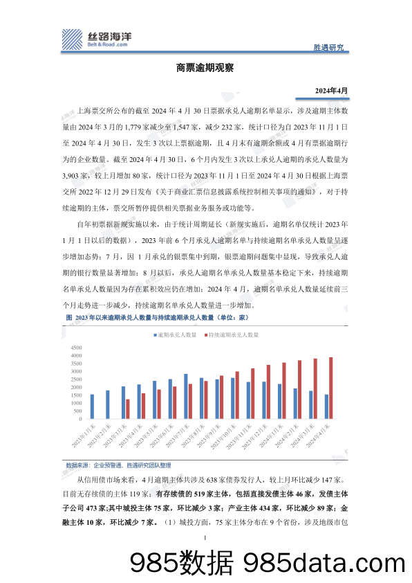 商票逾期观察2024年4月_丝路海洋(北京)科技