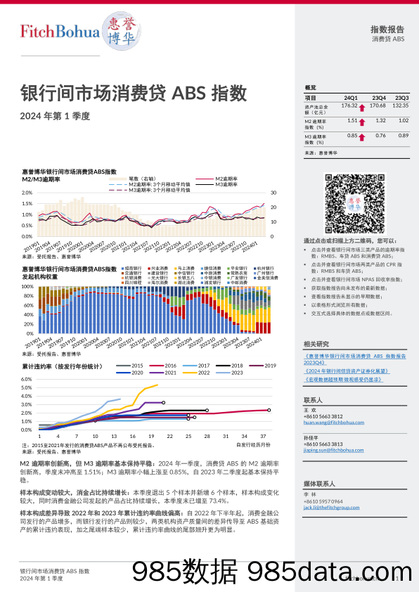 2024年第1季度银行间市场消费贷ABS指数_惠誉博华信用评级