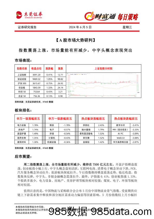 财富通每日策略_东莞证券