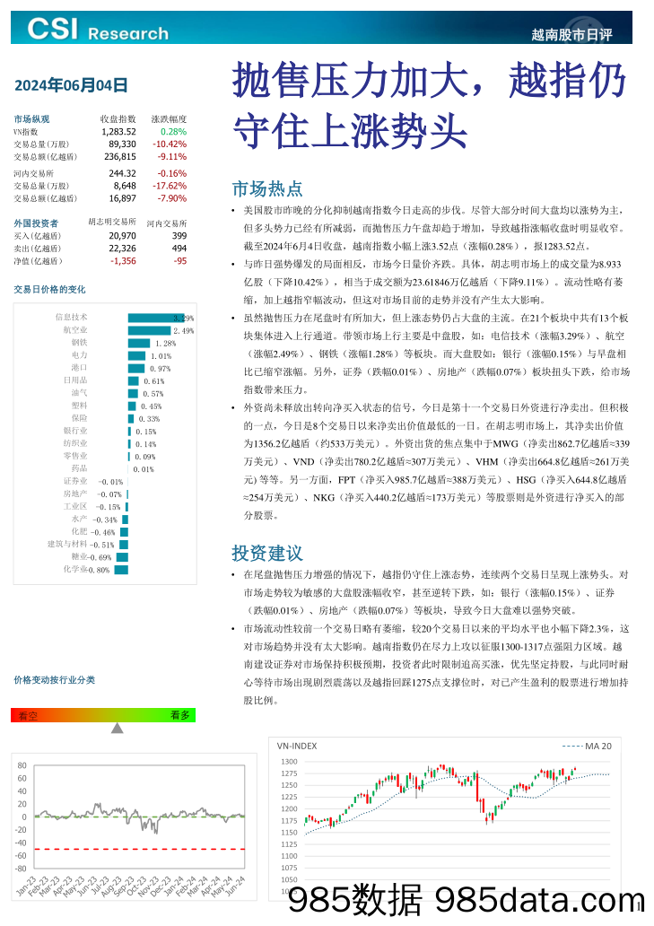 越南股市日评_越南建设证券