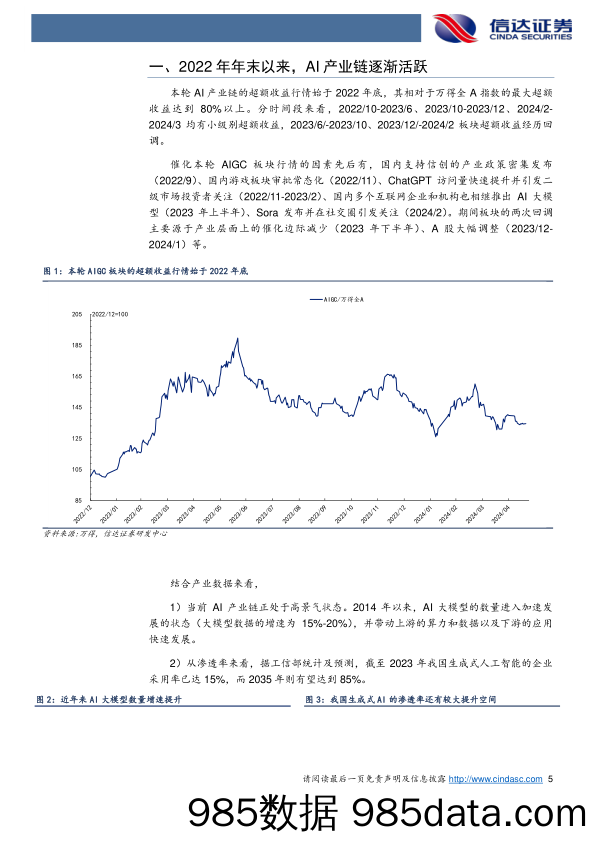 AI与历史上成长赛道比处于什么阶段？_信达证券插图4