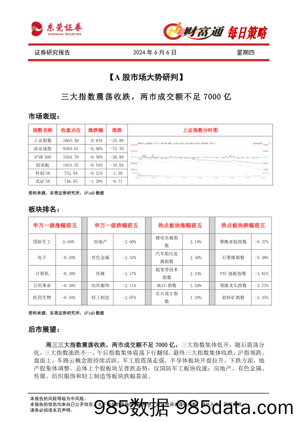 财富通每日策略_东莞证券