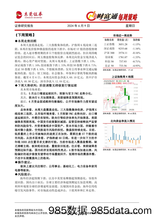 财富通每周策略_东莞证券插图