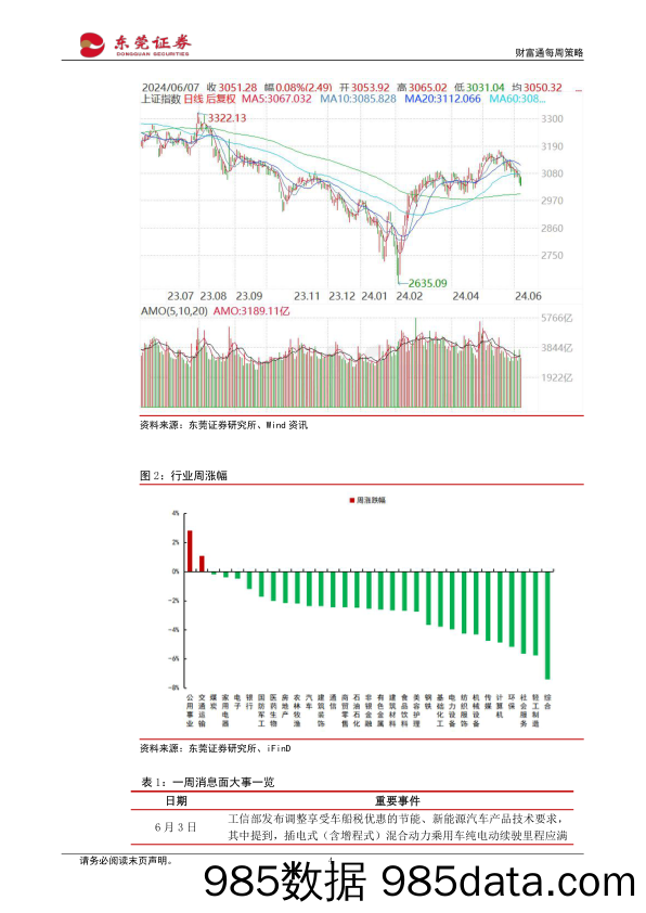 财富通每周策略_东莞证券插图3