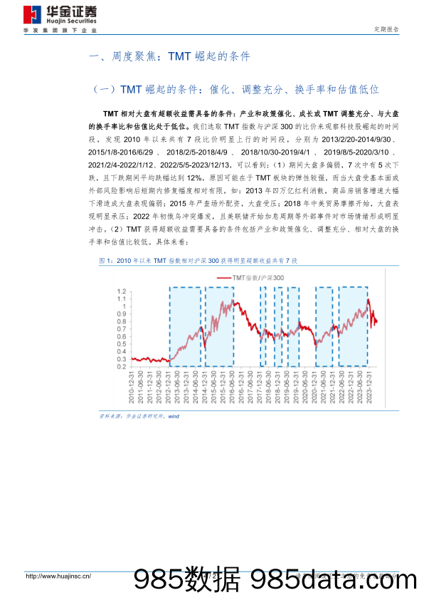 TMT崛起的条件和轮动的顺序_华金证券插图3