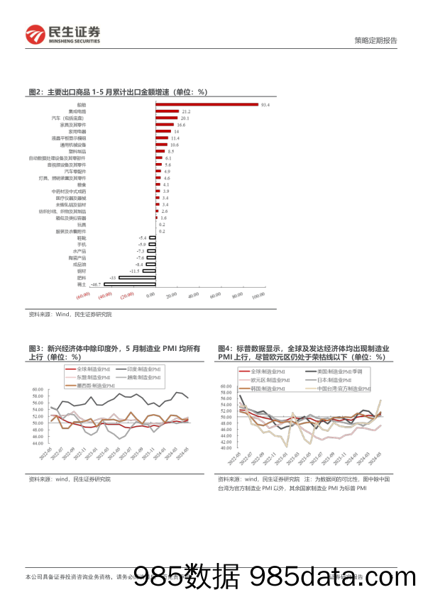 A股策略周报：前路总是这条_民生证券插图3