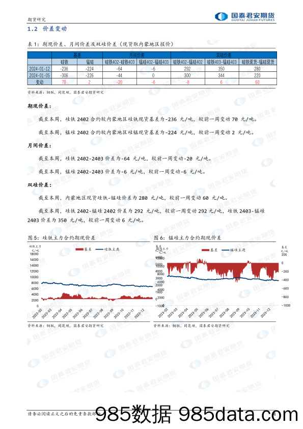 硅铁：成本让渡，价格承压 锰硅：供需趋弱，低位反复-20240114-国泰期货插图3