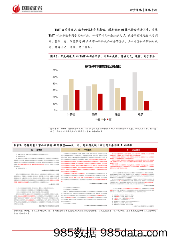 策略专题：千家公司年报，看AI在A股的“渗透率”_国联证券插图5