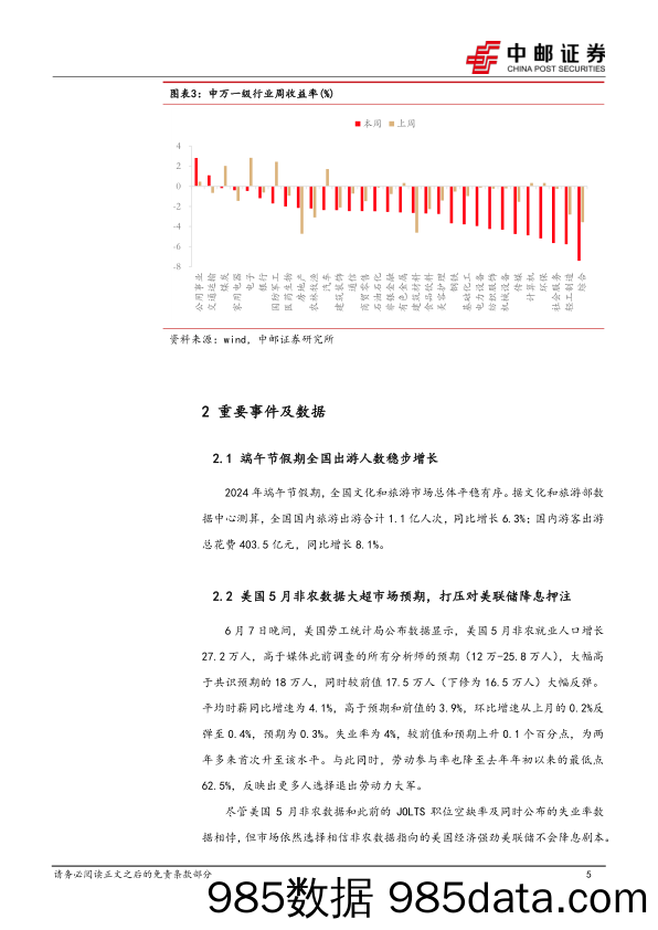 策略观点：仍需候东风_中邮证券插图4