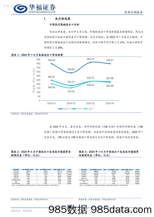 产业经济医疗周报：医疗器械出口数据追踪_华福证券插图2