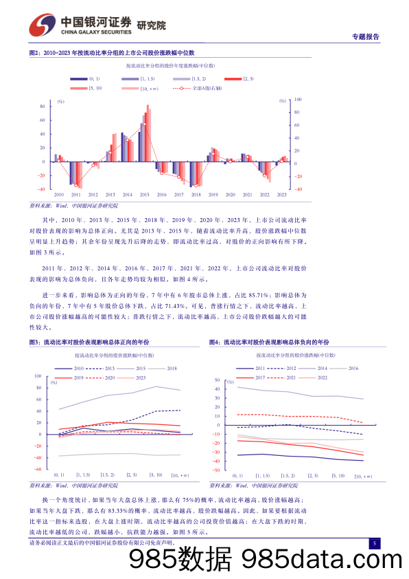 企业财务稳定性与股价的关系——来自A股市场的验证_中国银河证券插图4