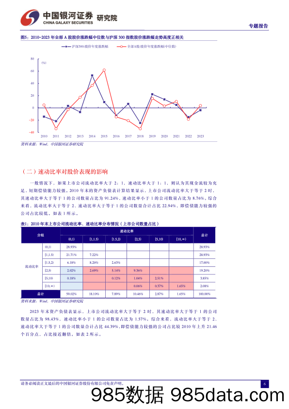 企业财务稳定性与股价的关系——来自A股市场的验证_中国银河证券插图5