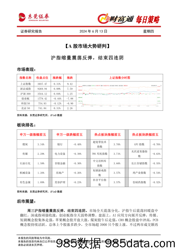 财富通每日策略_东莞证券