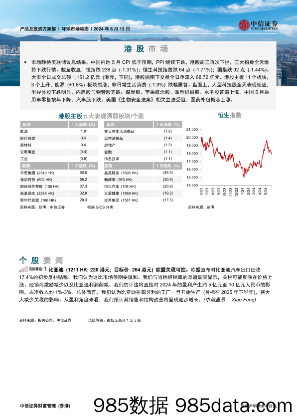 环球市场动态_中信证券经纪(香港)插图2