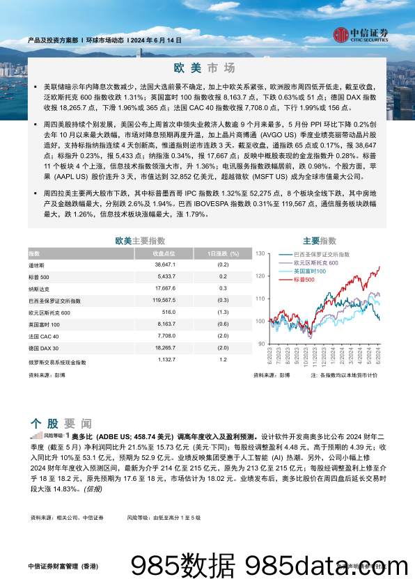 环球市场动态_中信证券经纪(香港)插图1