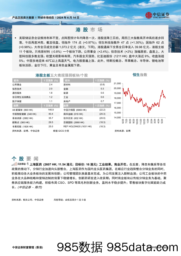 环球市场动态_中信证券经纪(香港)插图2