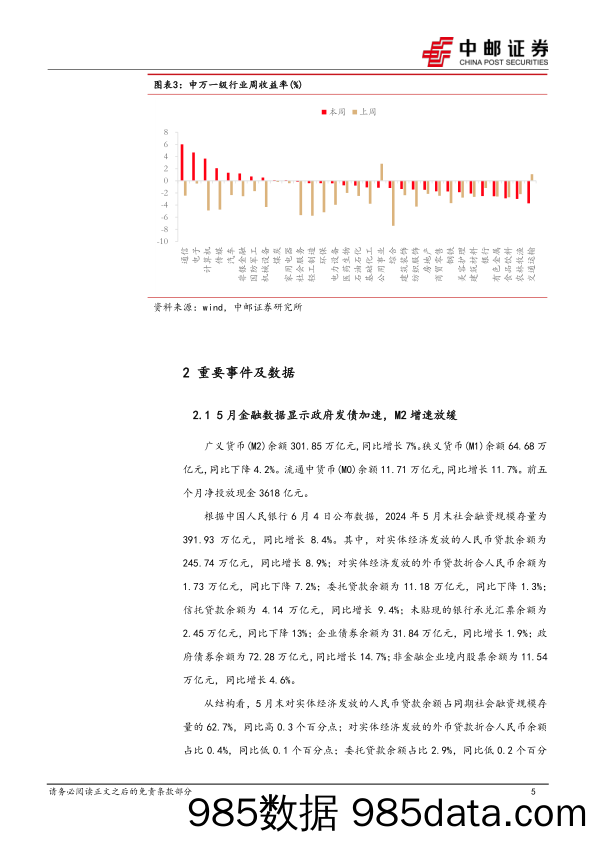 策略观点：耐心等待变化发生_中邮证券插图4