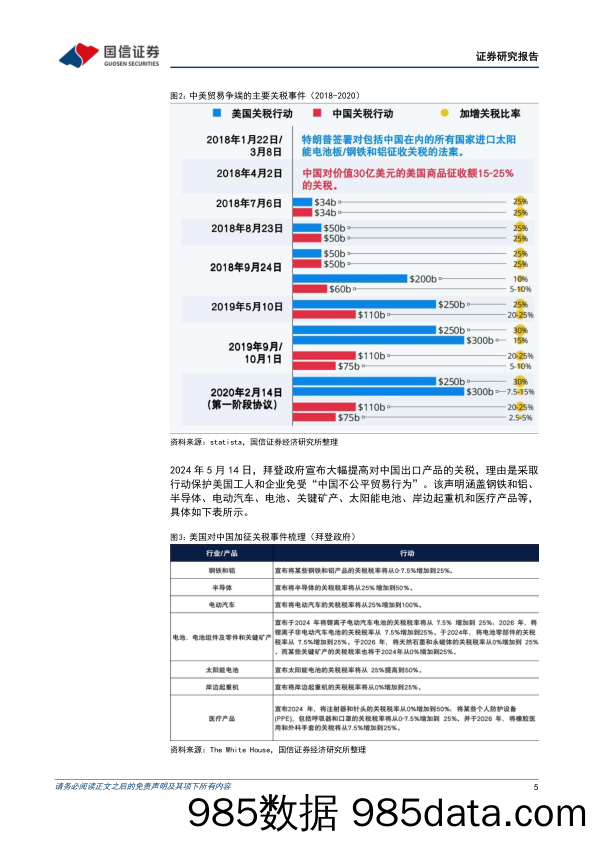 ESG专题研究：ESG视角看逆全球化格局下如何规避投资风险_国信证券插图4