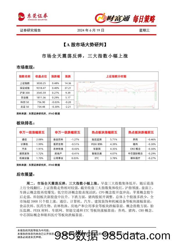 财富通每日策略_东莞证券