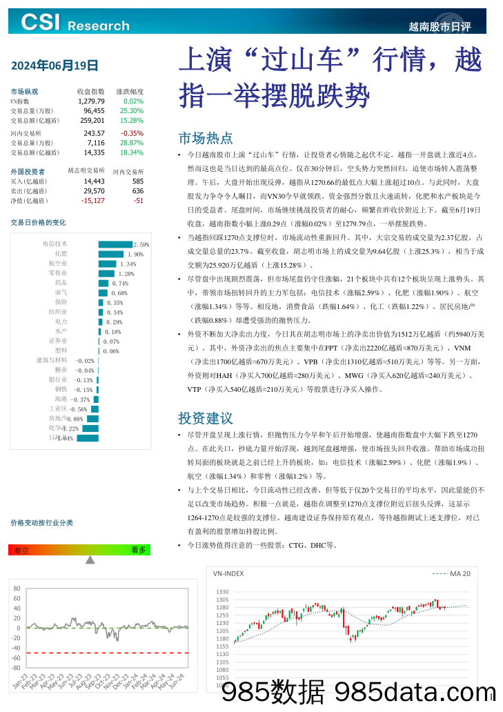 越南股市日评_越南建设证券