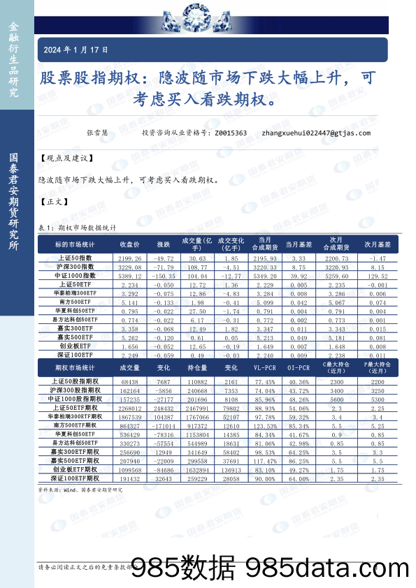 股票股指期权：隐波随市场下跌大幅上升，可考虑买入看跌期权。-20240117-国泰期货