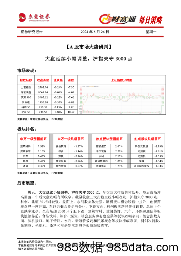 财富通每日策略_东莞证券