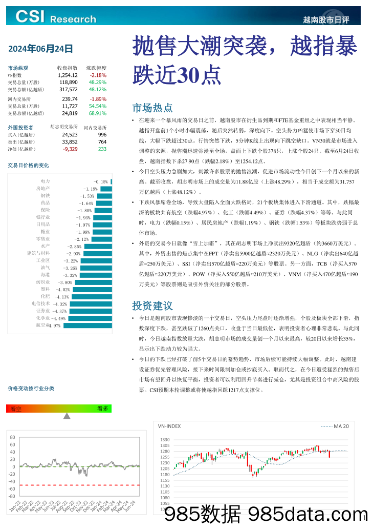 越南股市日评_越南建设证券