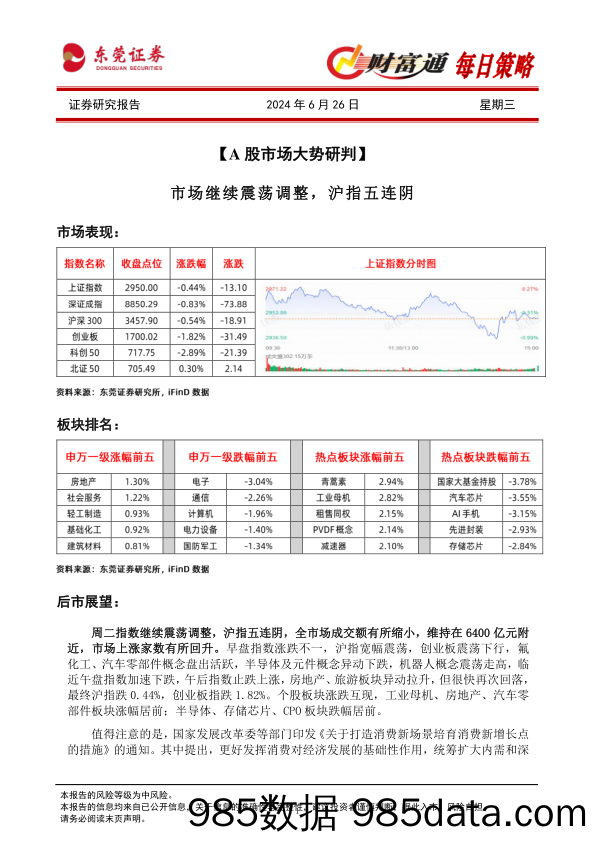 财富通每日策略_东莞证券