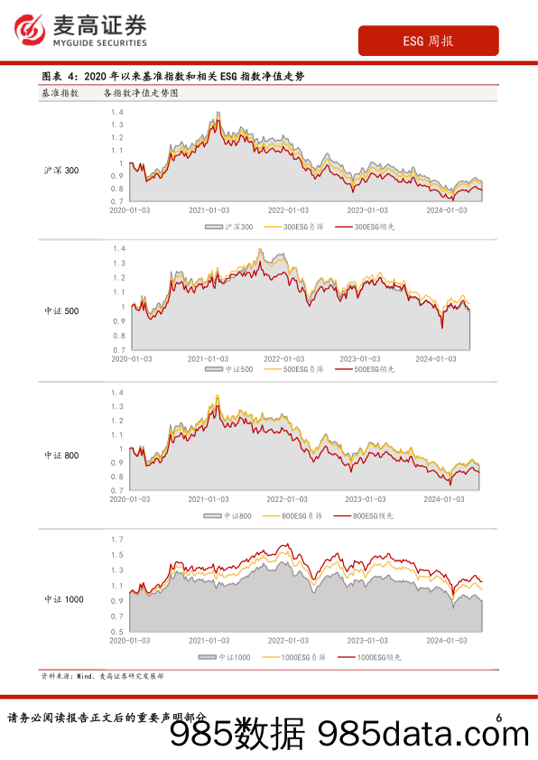 ESG周报_麦高证券插图5