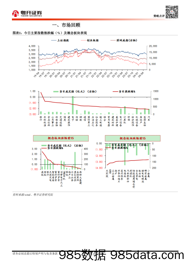 粤开市场日报_粤开证券插图2