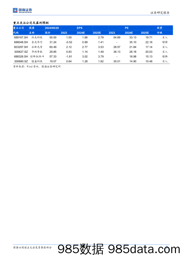 北交所&新兴成长行业周报：L3时代激光雷达或将迎来机遇_国海证券插图2