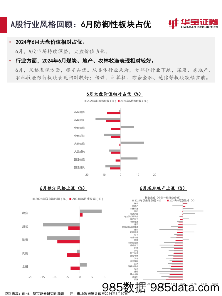 2024年7月资产配置报告：耐心为上，重视港股红利性价比_华宝证券插图5