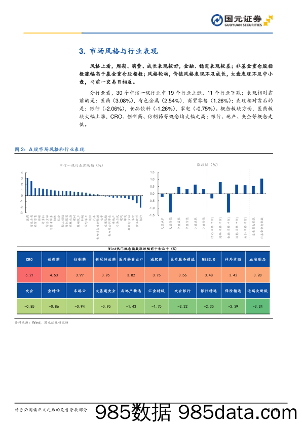 市场复盘：盘中V型反转，量能未能放大_国元证券插图4