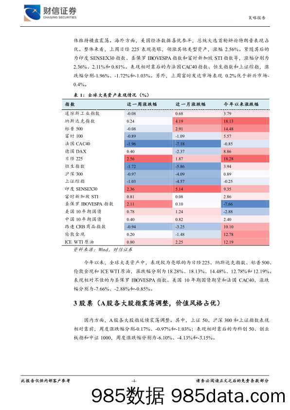 大类资产跟踪周报：强美元趋势延续，A股横盘整理_财信证券插图3